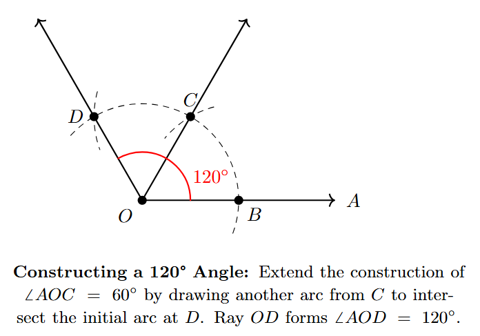 Completed 120° Angle Final constructed 120 degree angle